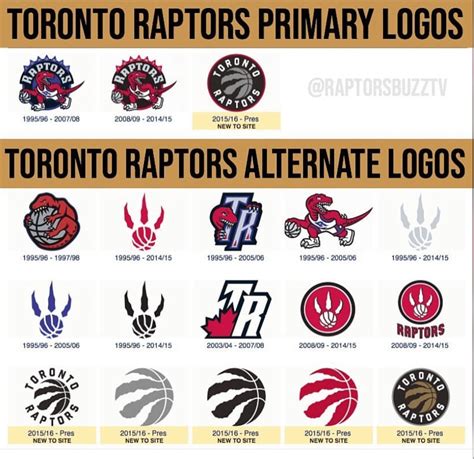 toronto raptors stats|Toronto Raptors Logo, symbol, meaning, history, PNG, brand .